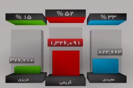 تبریک مخفیانه علی دایی به علی کریمی