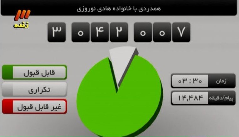 3 میلیون پیامک برای هادی نوروزی