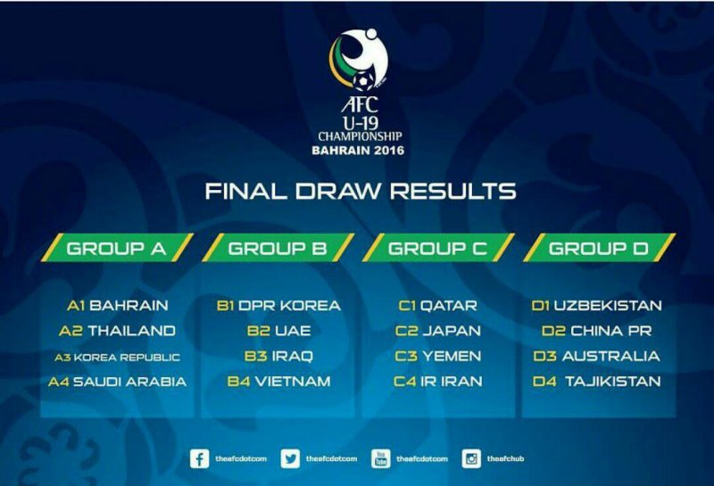 شرط صعود تیم پنجم آسیا به جام جهانی