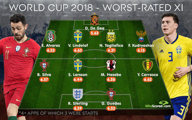 ویژه: تیم منتخب بدترین‌های جام جهانی