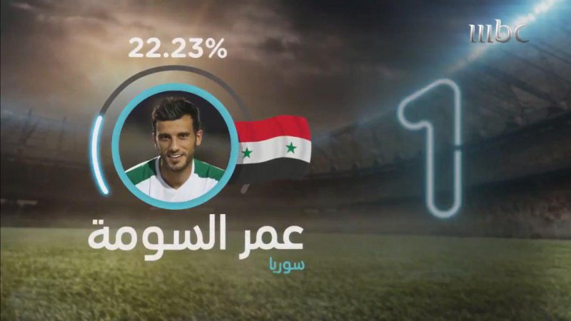عمر سوما بهترین فوتبالیست عرب شد(عکس)