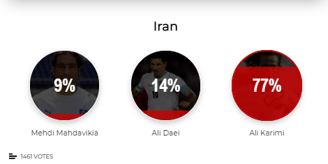 بهترین بازیکن تاریخ ایران را انتخاب کنید (عکس)