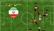 آنالیز آماری بازی ایران - سوریه