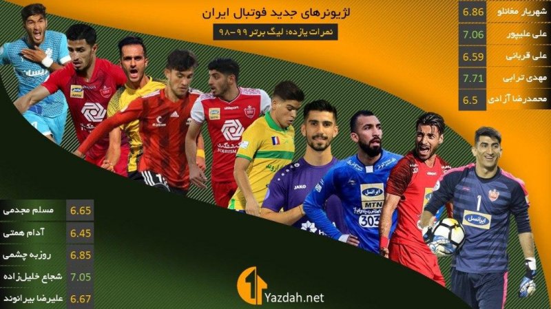 ده ستارهای که لیگ برتر را قال گذاشتند(عکس)