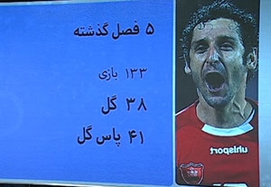 آمار و ارقام عملکرد محمدرضا خلعتبری در لیگ برتر