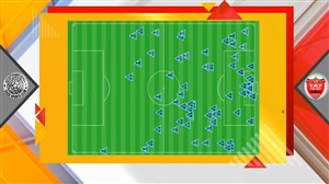 آنالیز بازی رفت السد قطر - پرسپولیس ایران