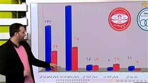 آنالیز آماری بازی سپیدرود - استقلال