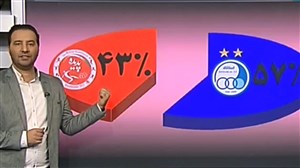 آنالیز بازیهای استقلال و پرسپولیس در این هفته