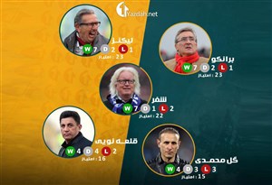 تراکتورسازی و لیکنز صدرنشین دور برگشت