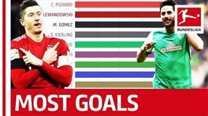 برترین گلزنان بوندسلیگا از سال 2000