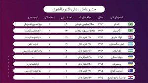 پرداختی های مدیران عامل پرسپولیس برای بازیکنان خارجی