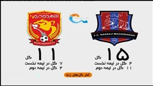 مقایسه آماری دو تیم نساجی و شهرخودرو